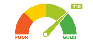 credit score meter