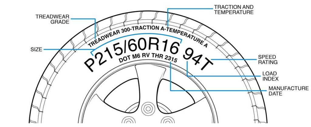 Use this diagram to help you identify what kind of winter tire you’ll need.