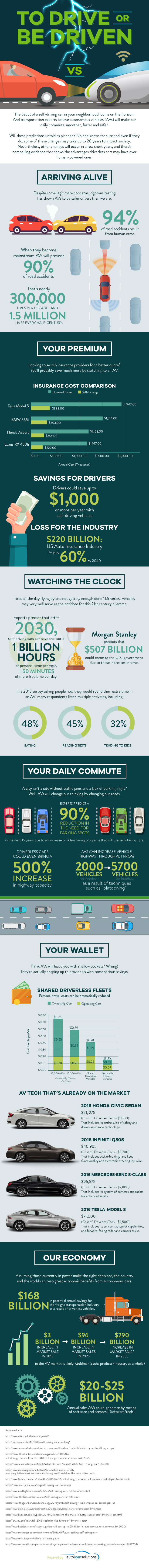 AutoLoansSolutions_ToDriveorBeDriven_Infographic