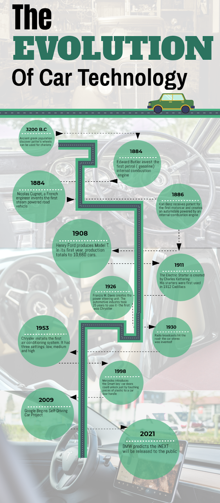 The Evolution of Car Technology