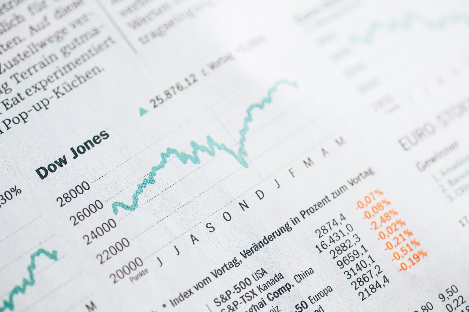 A newspaper’s graph of the Dow Jones.